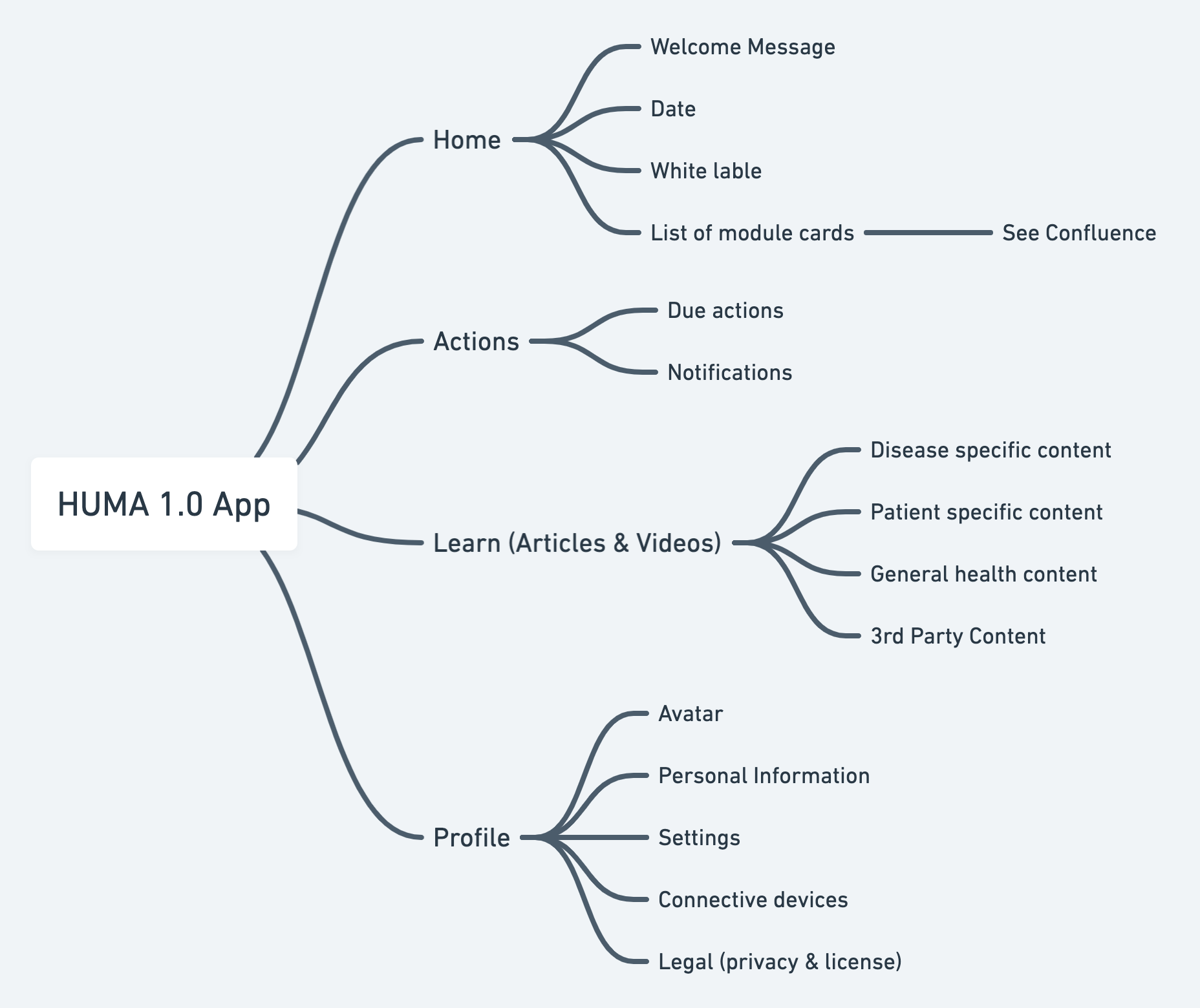 app structure